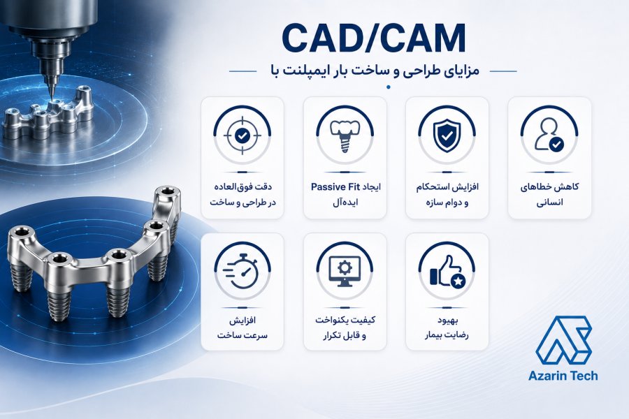 طراحی و ساخت بار ایمپلنت با CAD/CAM